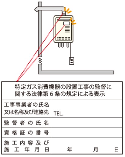 特監法第6条の規程による表示