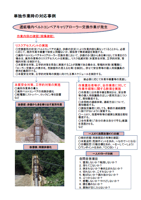 単独作業時の災害を防止するための基本的事項